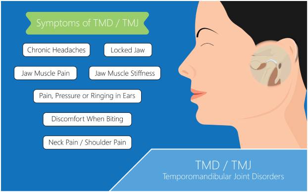 TMD Jaw Pain Treatment New Jersey TMJ Specialists pic